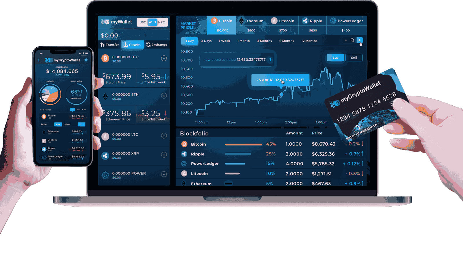 Типы криптобирж