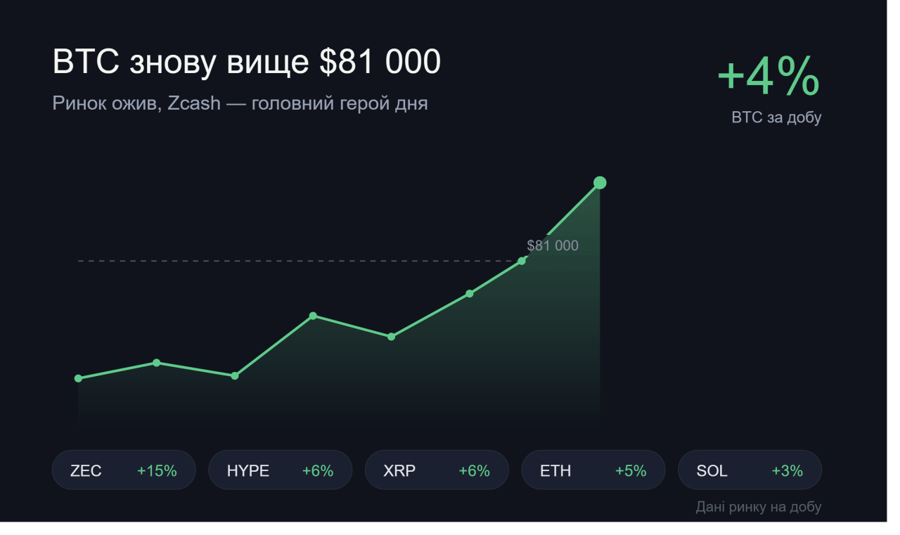 Огляд крипти на 4 вересня 2026