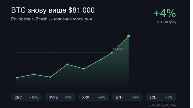 Огляд крипти на 4 вересня 2026